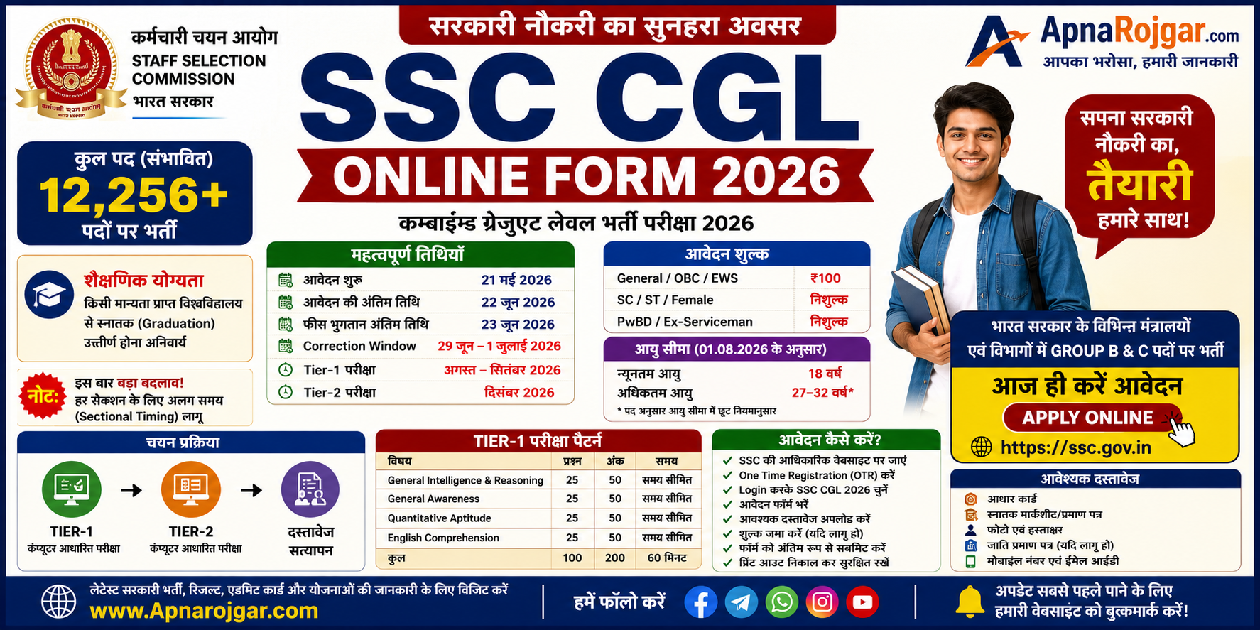 SSC CGL Online Form 2026 Poster