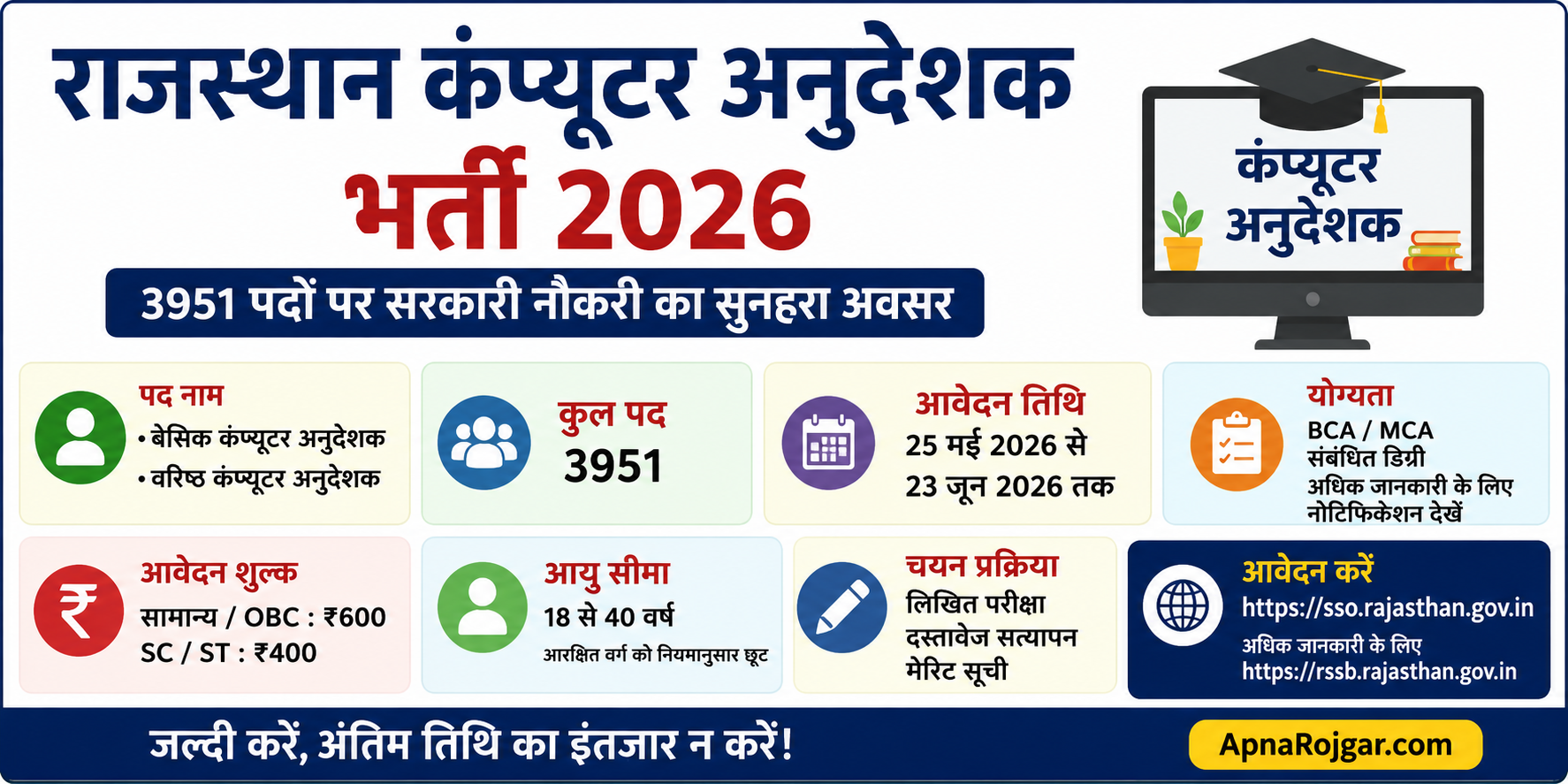 राजस्थान कंप्यूटर अनुदेशक भर्ती 2026 Poster