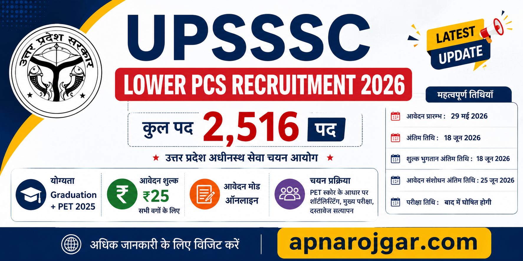 UPSSSC Lower PCS Recruitment 2026 Notifications Out for 2516 Posts | Apply Online Poster