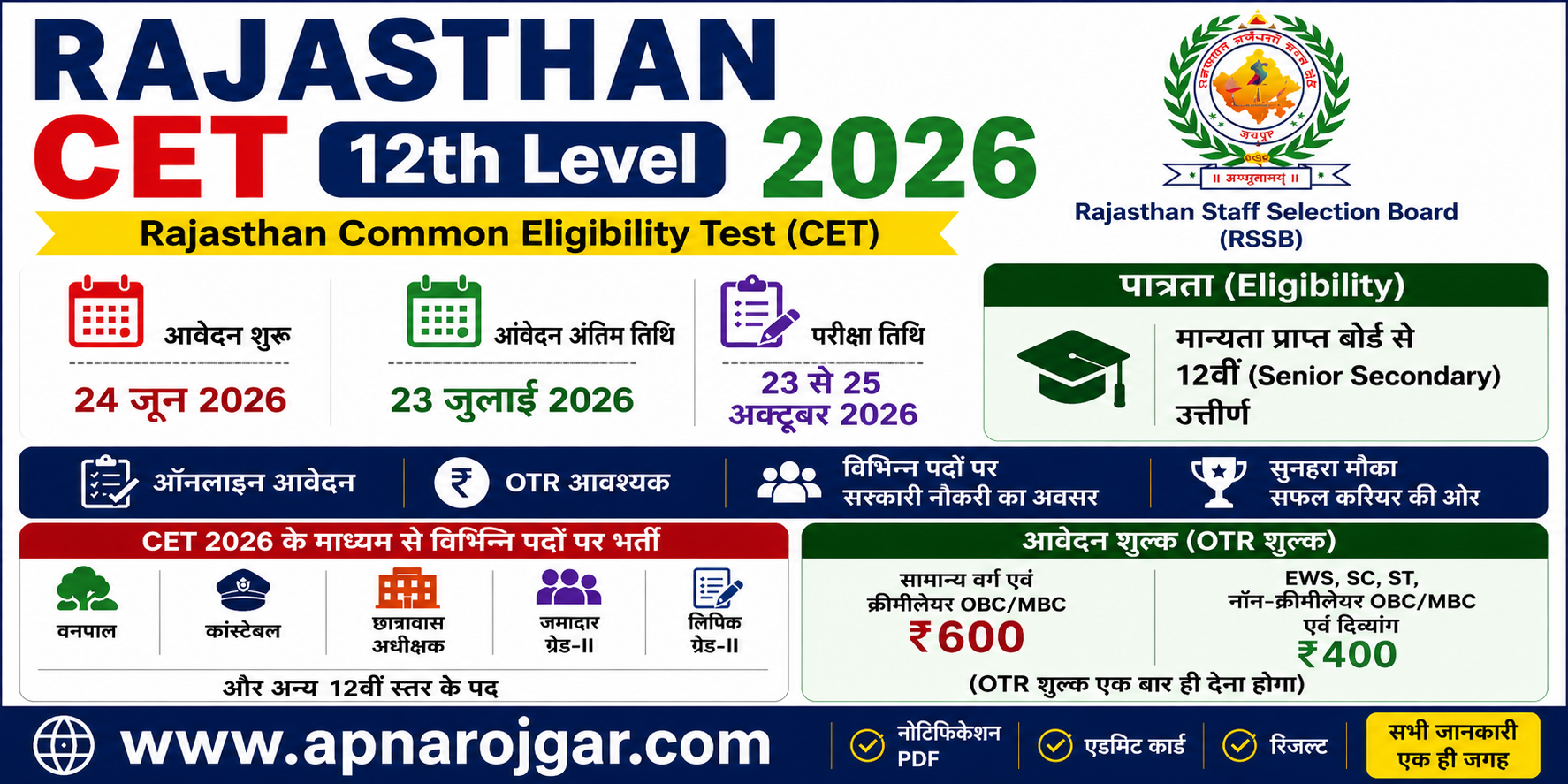 Rajasthan CET 12th Level Notification 2026 Apply Online Form Poster
