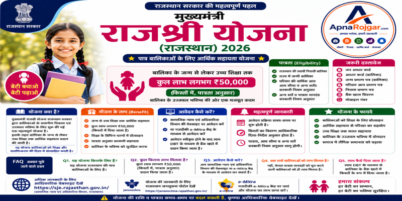 ✨ मुख्यमंत्री राजश्री योजना