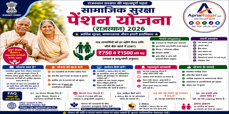 ✨ सामाजिक सुरक्षा पेंशन योजना