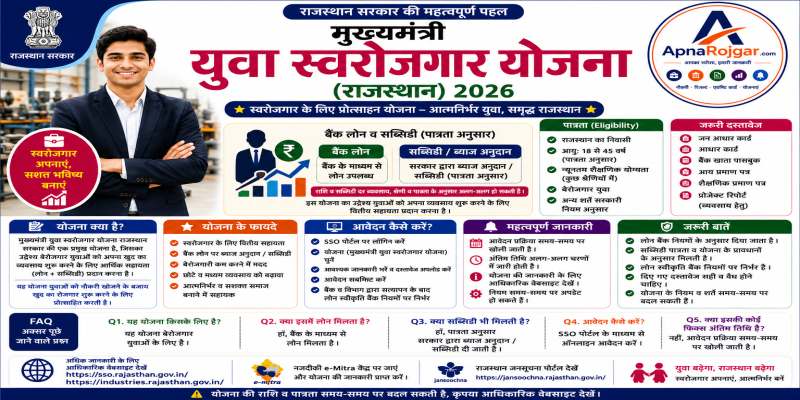✨ मुख्यमंत्री युवा स्वरोजगार योजना