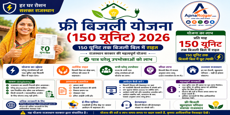 ✨ फ्री बिजली योजना (150 यूनिट) 2026