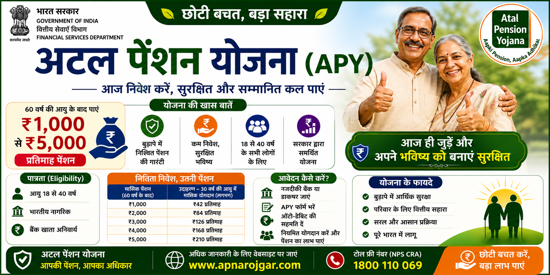 ✨ अटल पेंशन योजना (APY)